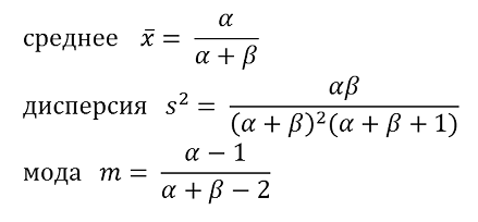 Формула бета-распределения