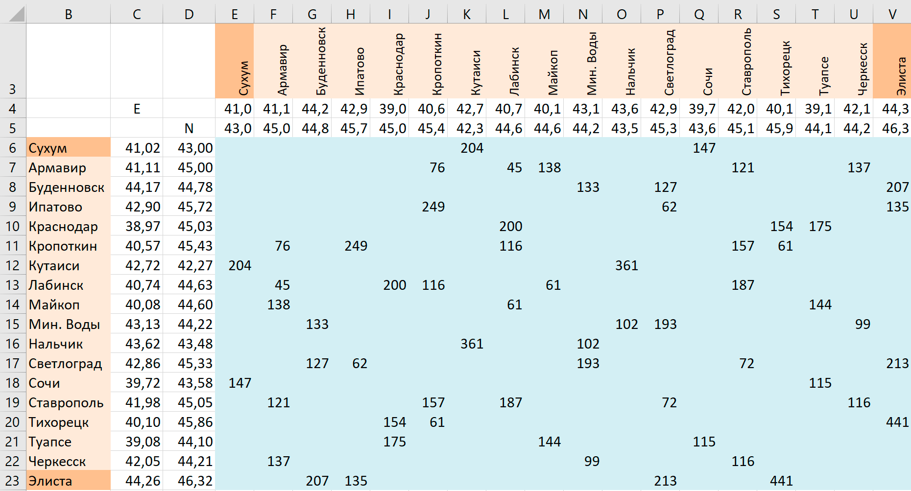 Симметричная таблица расстояний в файле MS Excel