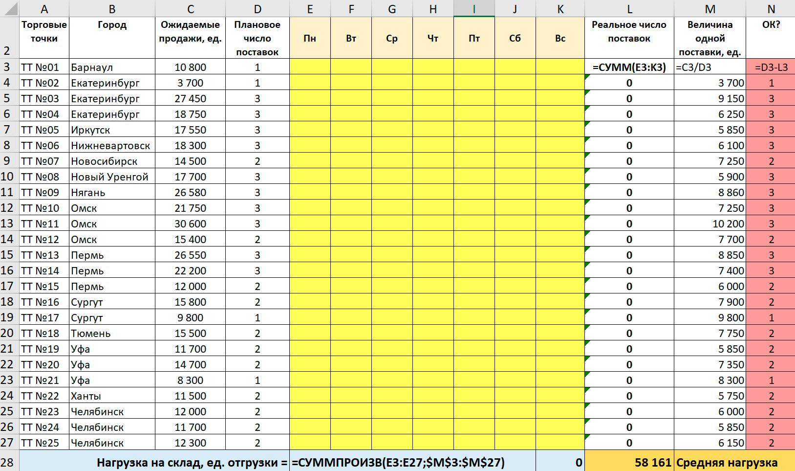  Таблица данных для решения задачи планирования поставок в файле MS EXcel